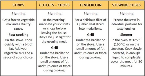 tableau-restants-eng.jpg