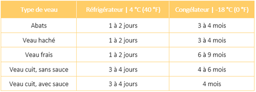 tableau-durées-conservation-fr.png