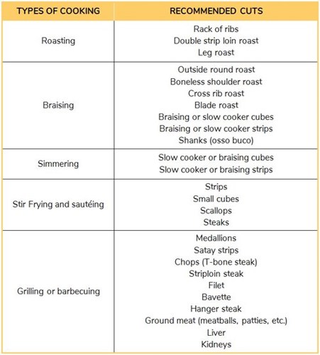 types-cuisson-eng-v2.jpg